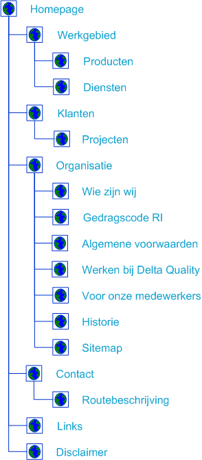 Sitemap